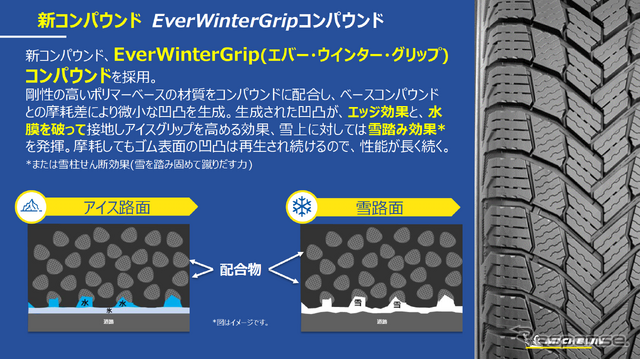 注目の最新作ミシュラン「X-ICE SNOW」はなぜ誕生したのか？「冬のドライブ」を支えるミシュランのスタッドレスタイヤの深化に追った