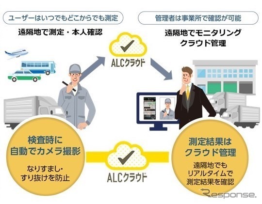 ALCクラウド