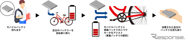 2電源システム　利用の流れ