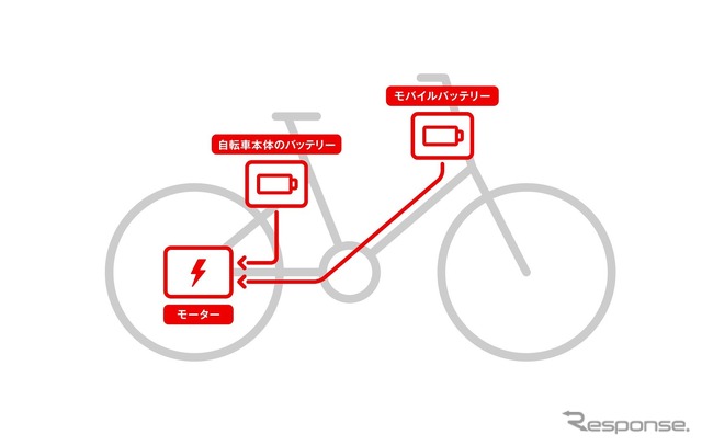 ホンダ シェアサイクル用2電源システム