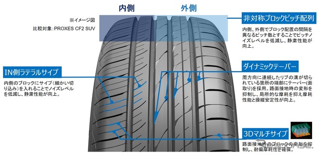 TOYO TIRE プロクセス CL1 SUV