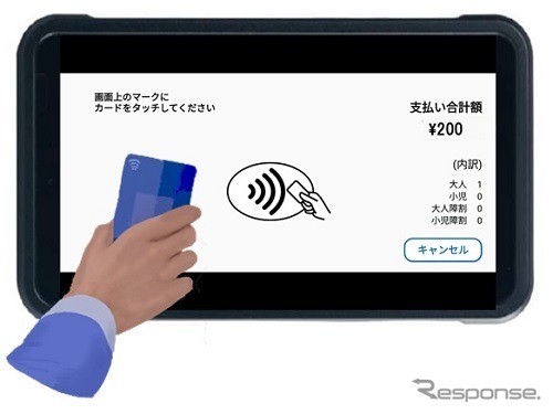 キャッシュレス決済イメージ