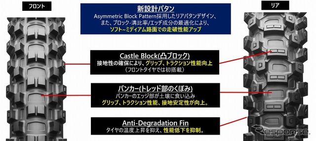 搭載技術