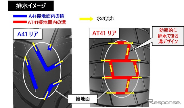 新パタンによる排水性向上