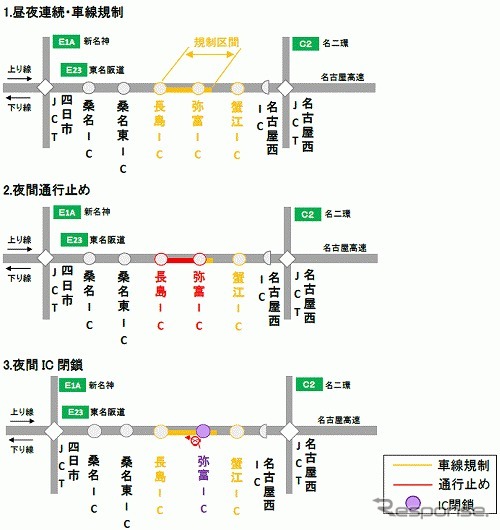 交通規制区間