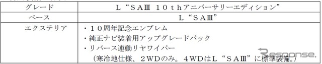 ダイハツ ミラ イース L SA III 10thアニバーサリーエディション（仕様）