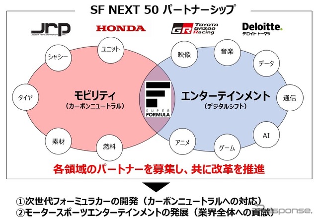 SF NEXT 50 パートナーシップ