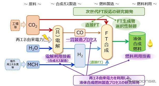 研究開発の概要