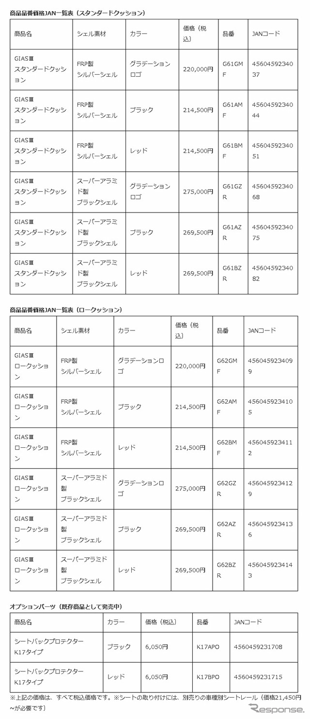 価格表