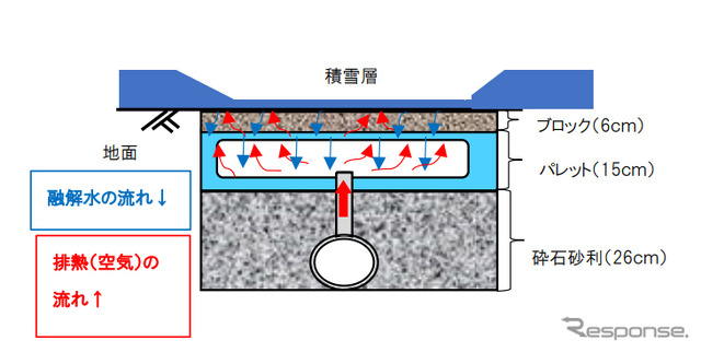 改良イメージ