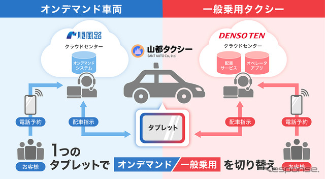 オンデマンド乗合交通の実証実験イメージ
