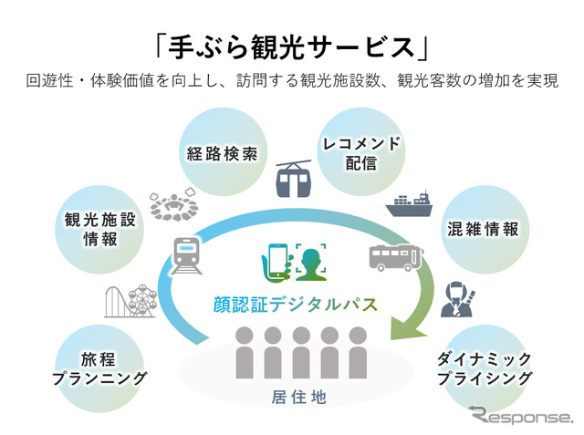 手ぶら観光サービスのイメージ