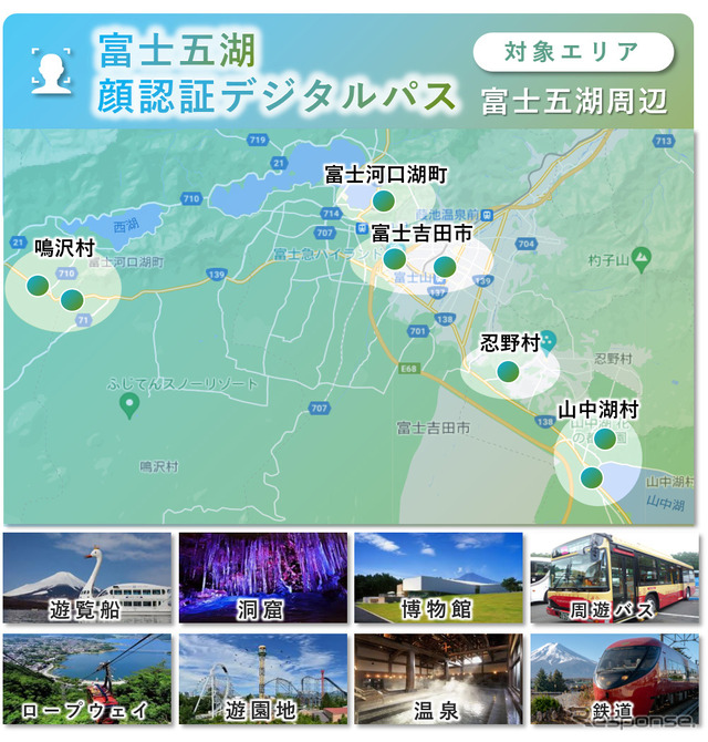 手ぶら観光サービスのイメージ