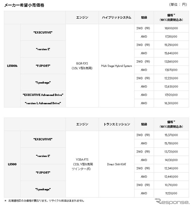 価格表
