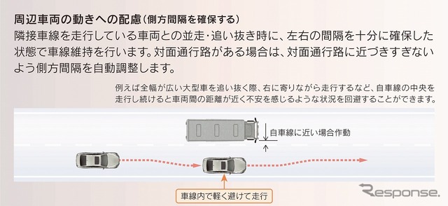 側方間隔確保機能作動イメージ