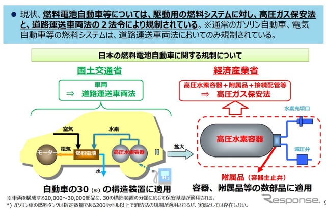 道路運送車両法と高圧ガス保安法の規制