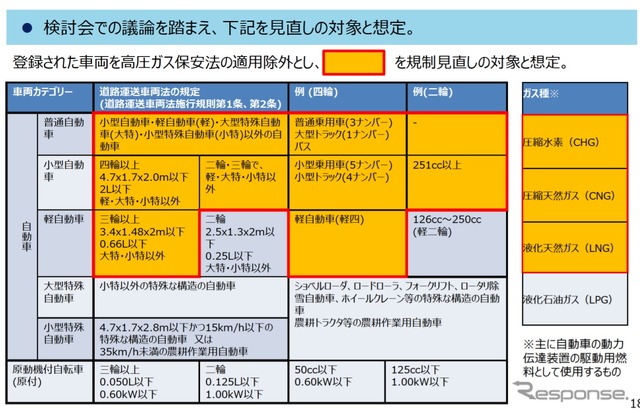 一元化の方向性