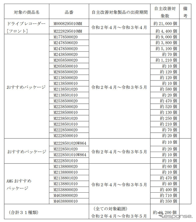対象製品