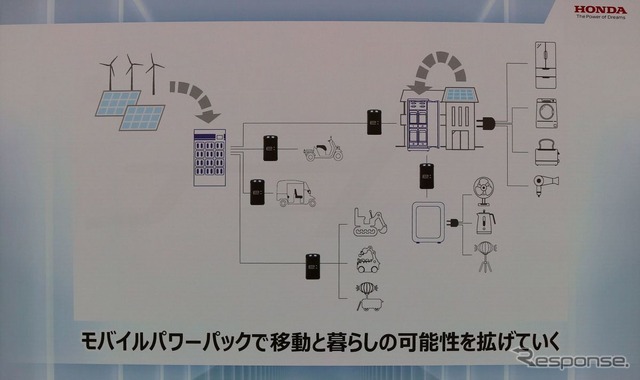 ホンダ:第2世代モバイルパワーパックe:発表