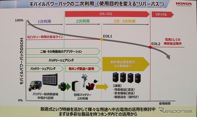 ホンダ：第2世代モバイルパワーパックe：発表