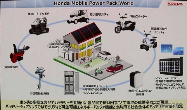 ホンダ：第2世代モバイルパワーパックe：発表