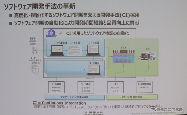 名古屋オートモーティブワールド2021:特別講演「ソフトウェアは車の価値の源泉」