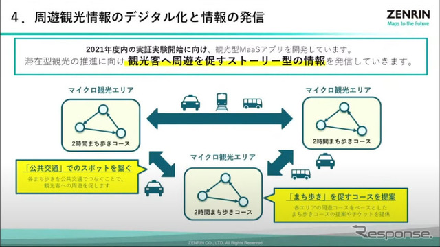 長崎を15ブロックに分けた「マイクロMaaS」により、エリアごとに詳細なサービスで結ぶ