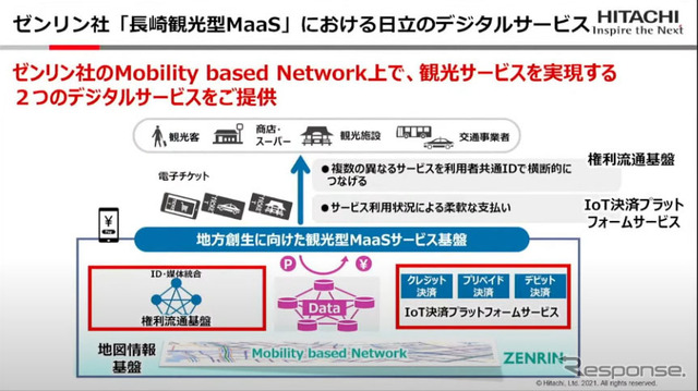 日立が長崎「観光MaaS」で提供する2つのデジタルサービス