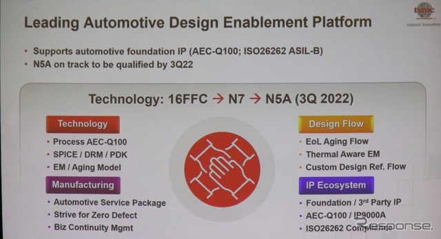 オートモーティブワールド2021 なごや:TSMCジャパンの取り組み