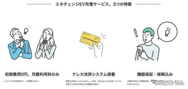 「エネチェンジEV充電サービス」の概要