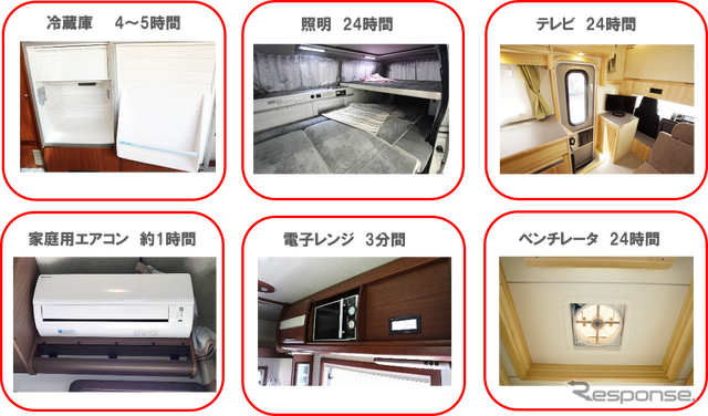 サブバッテリー使用時間の目安