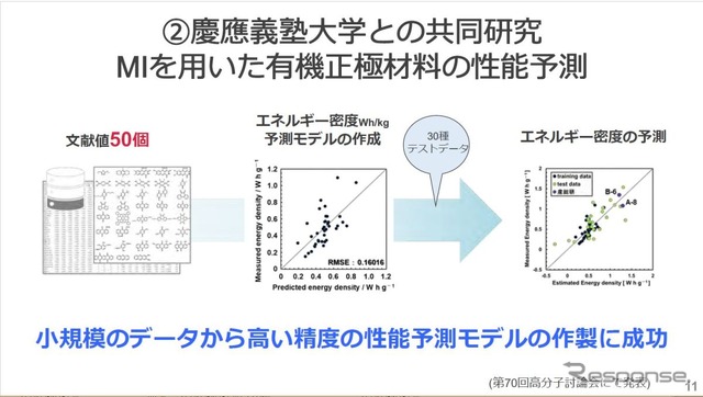 ソフトバンク次世代電池研究成果発表