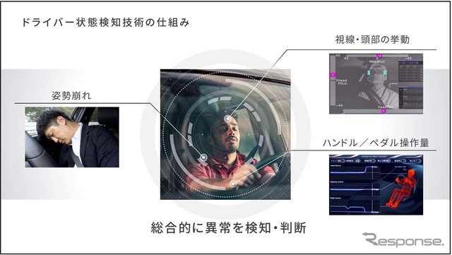 「Mazda Co-Pilot CONCEPT」のドライバー状態を検知する仕組み