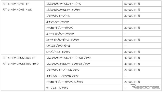 一部ボディーカラーは2～5万円増し