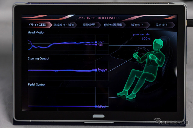 マツダ CO-PILOT CONCEPT(コ・パイロットコンセプト)車両