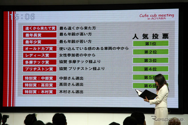 カフェカブミーティング…300台が集結したカスタムコンテスト