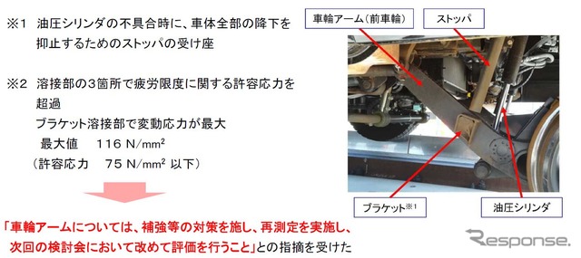 「車輪アーム」部分の構造。耐久性に課題を残した。