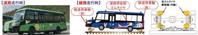 DMVの構造。問題となった車輪アームは、鉄道用車輪の前輪部分。この部分がレール面に下りると応力がかかるため、耐久性が求められる。