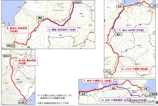バス転換の場合に検討されているルート。小樽付近は通学の足を考慮して、文教地区を通る南側のルートも遡上に載っている。