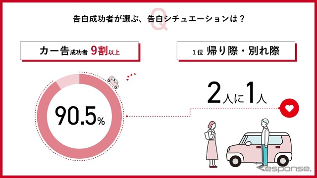 告白成功率が上がるシュチュエーション