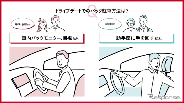 車庫入れ、およびバック駐車の方法としてキュンとくる仕草