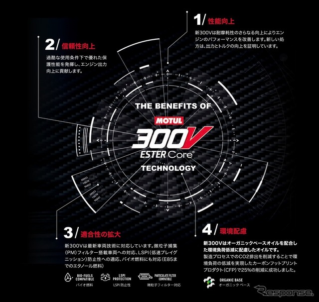 MOTUL 300Vシリーズ 製品特徴