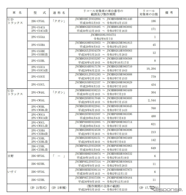 対象車両