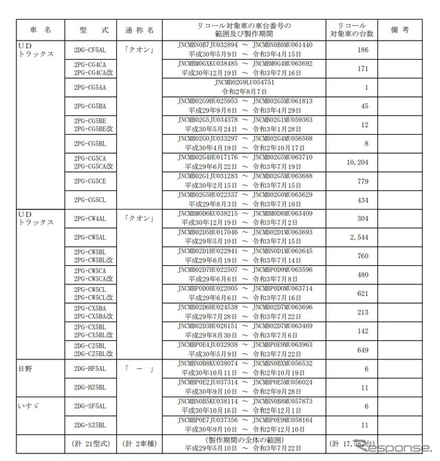 対象車両