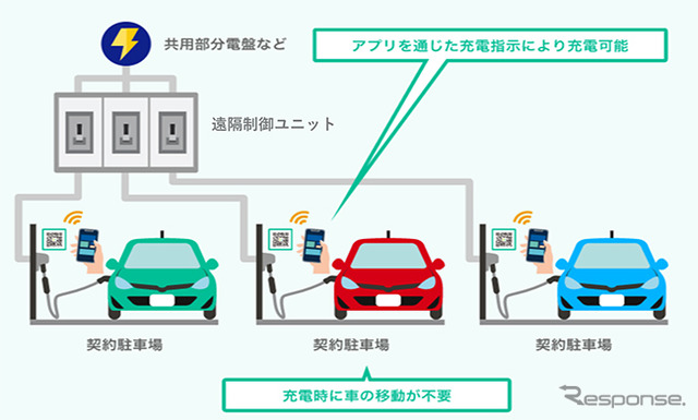 「EVレスト」サービスの概要