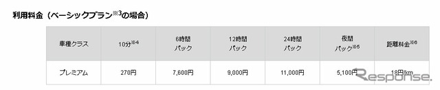 利用料金