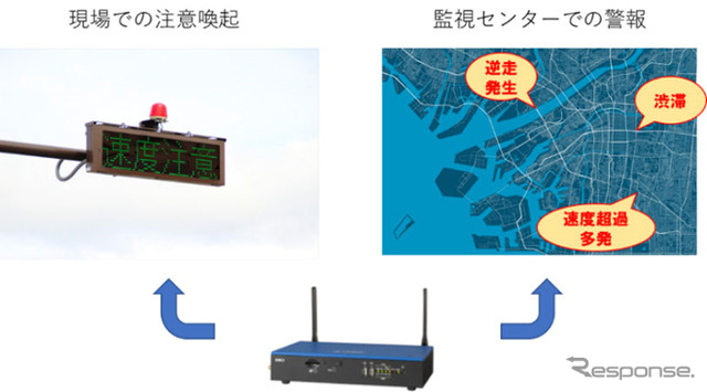 外部API連携方法