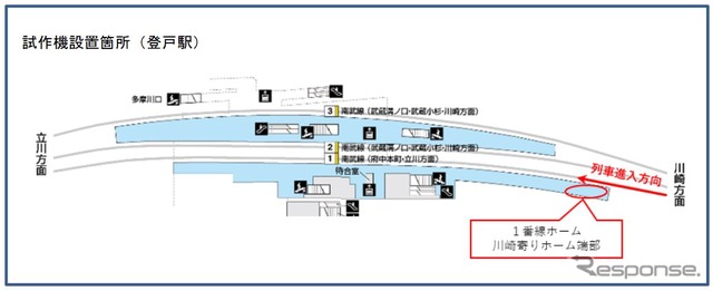 新型ホームドア試作機の設置箇所。