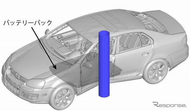 バッテリーにかかる荷重が特に大きくなるポール側突のイメージ