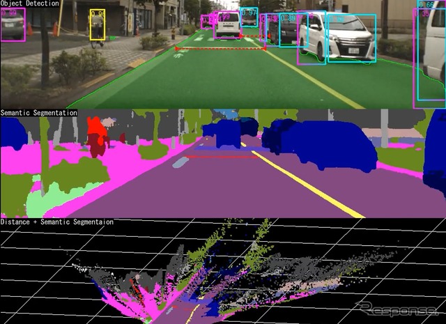 SUBARU Lab：アイサイトとAIの融合（イメージ）